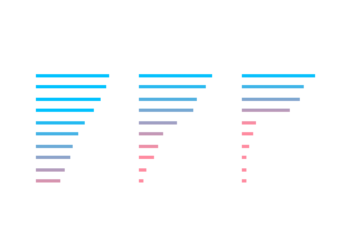 Experiment Tracking example